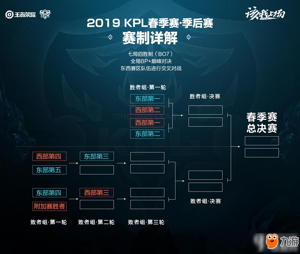 守转换时防 守转换时防