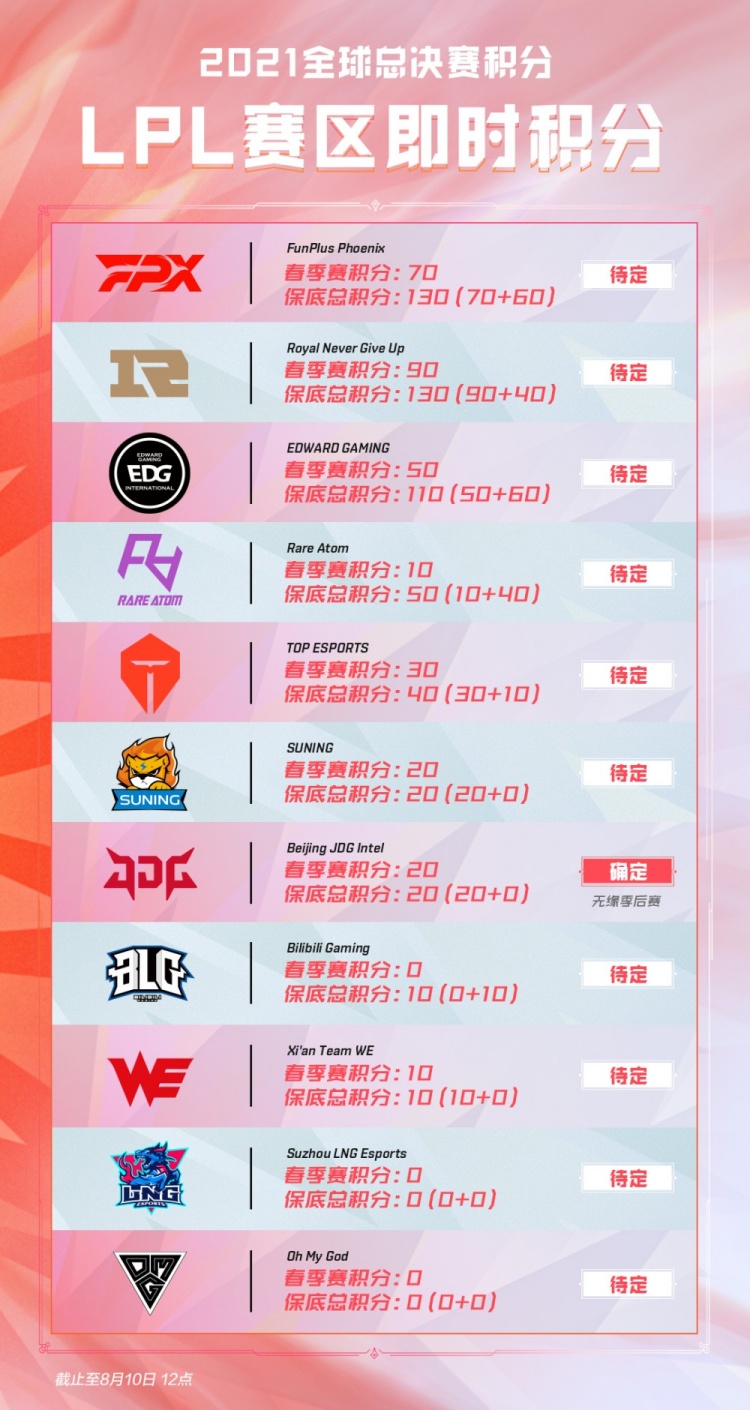 联的球员 联的球员