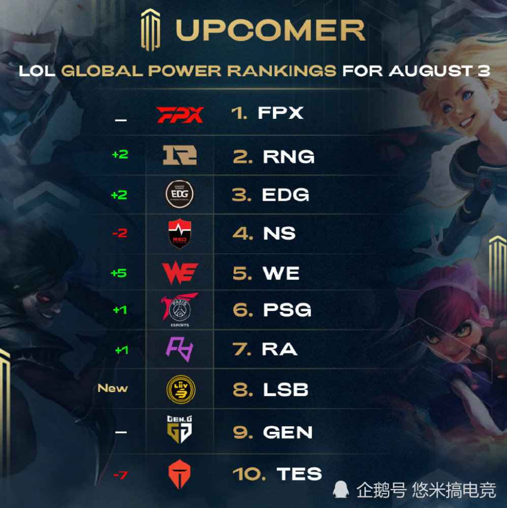 比结果更重 比结果更重