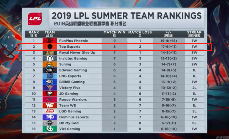 哥用他的方 哥用他的方